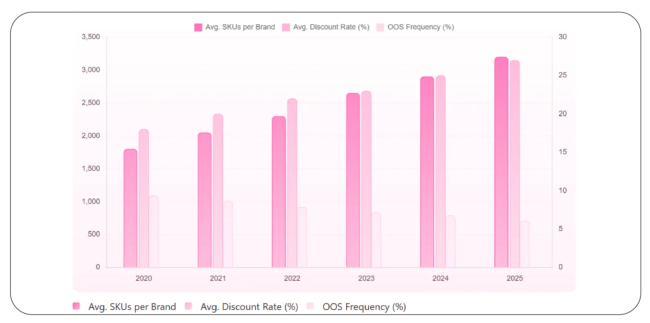 Marketplace Listing Trends (2020–2025)